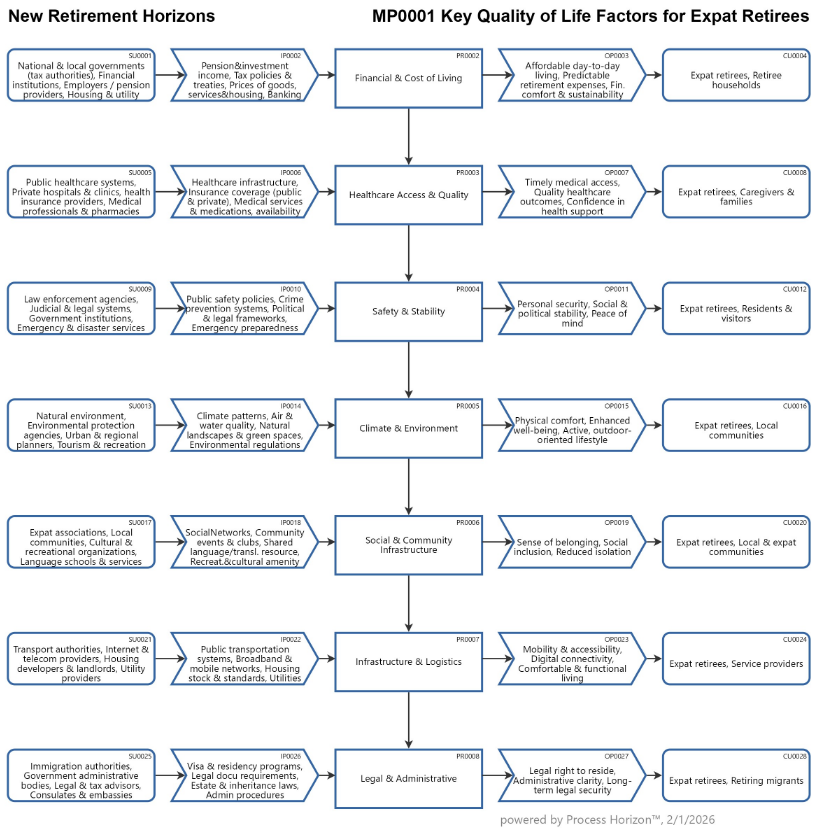 Global Retirement Horizons: Whitepaper Agent App