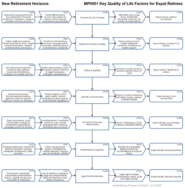 Global Retirement Horizons: Whitepaper Agent App